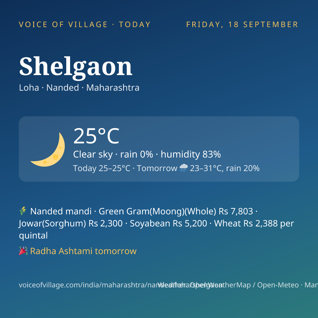 Shelgaon today