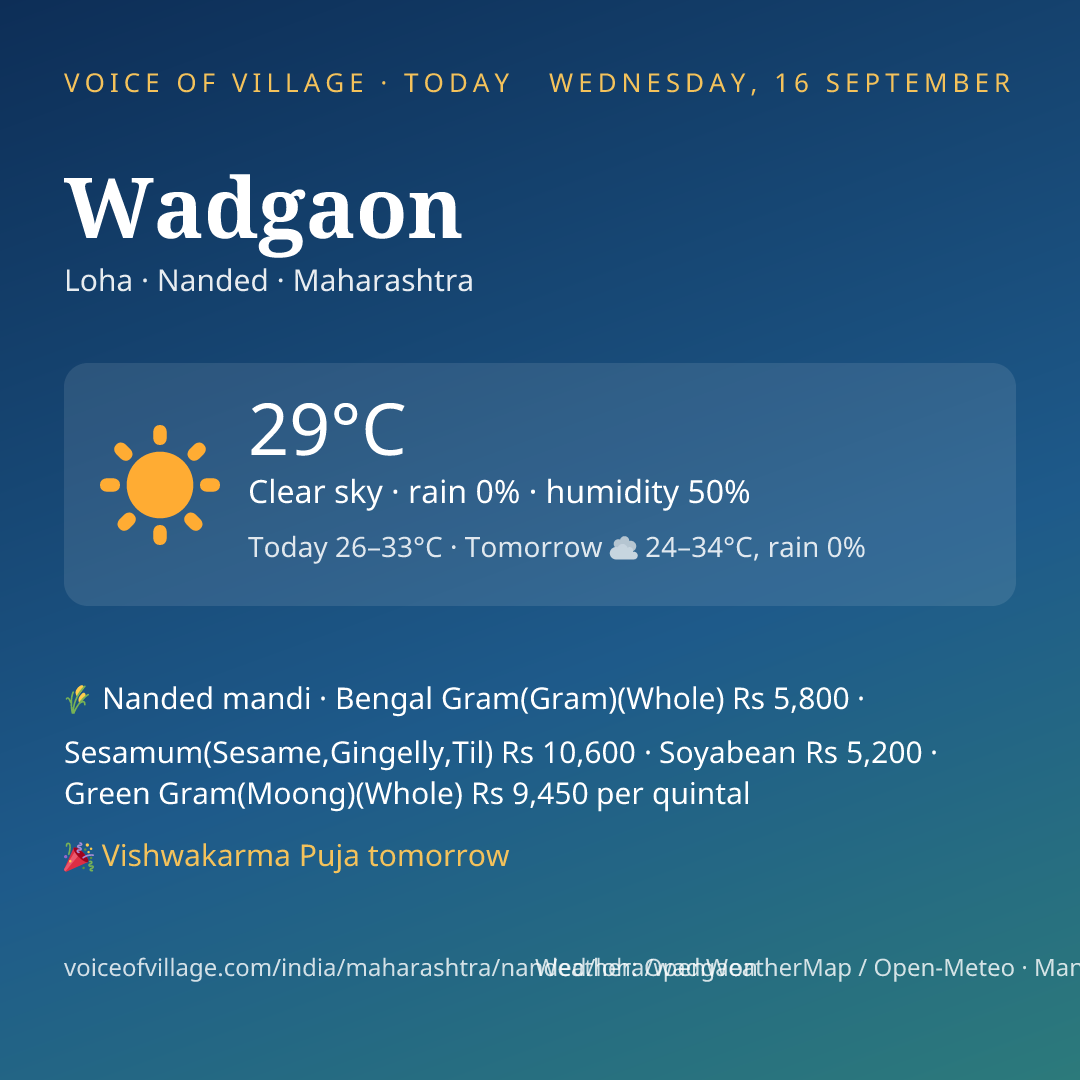 Wadgaon today