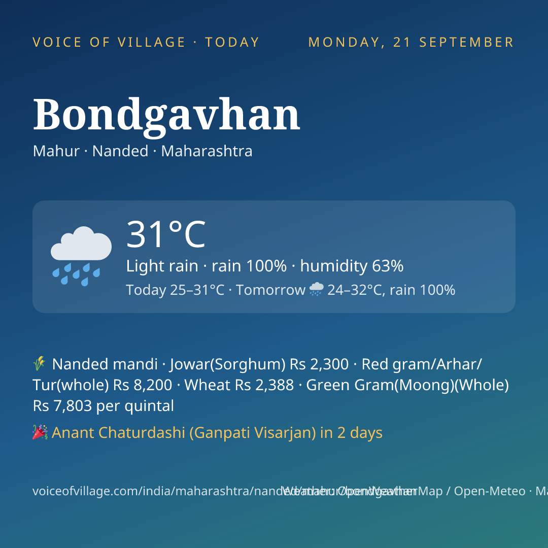 Bondgavhan today