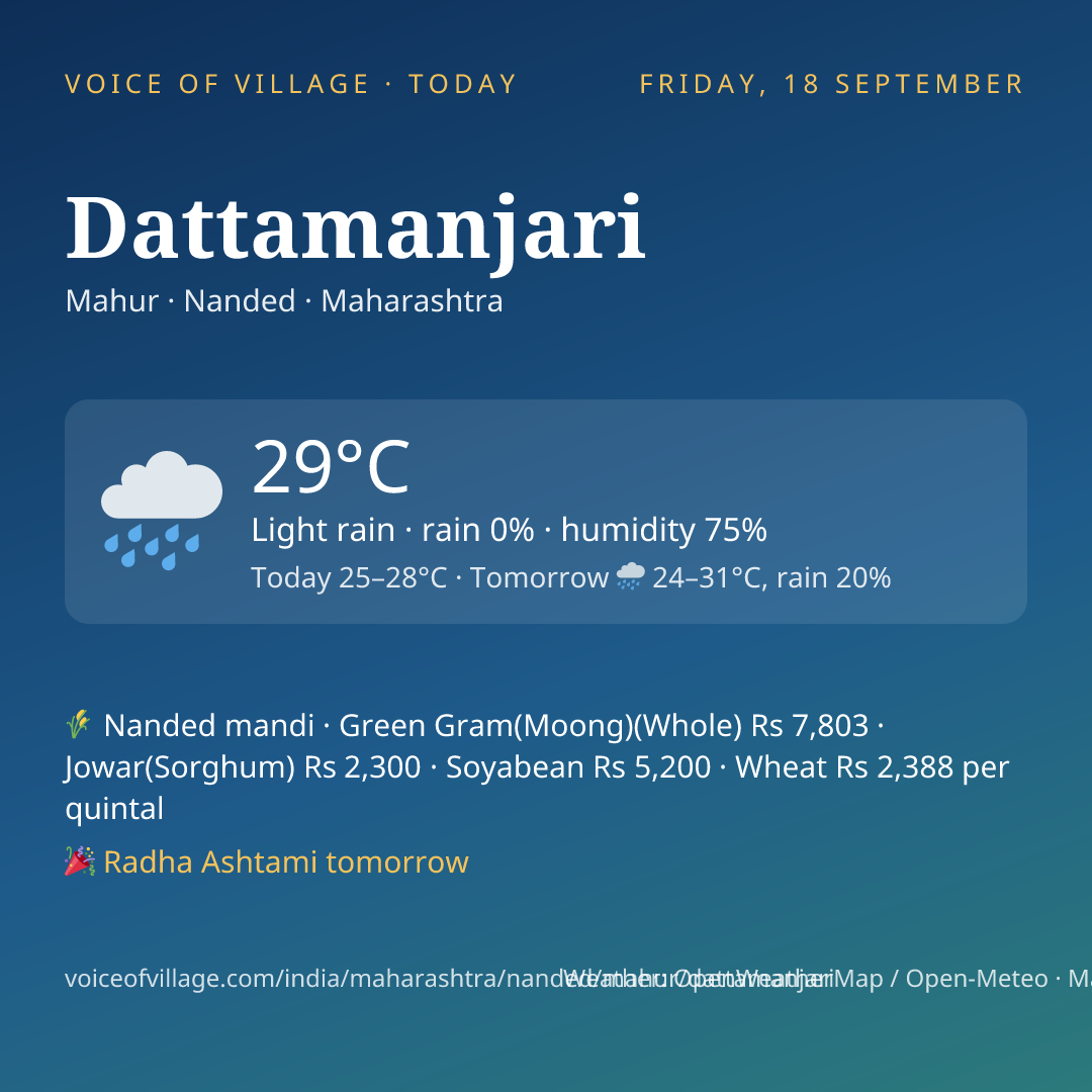 Dattamanjari today