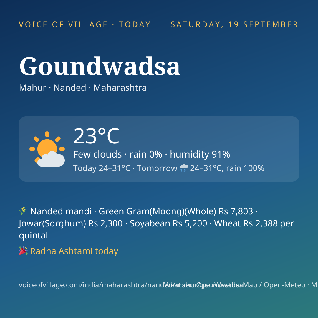 Goundwadsa today