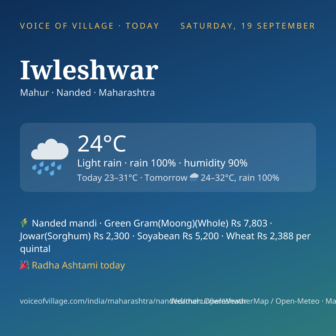 Iwleshwar today