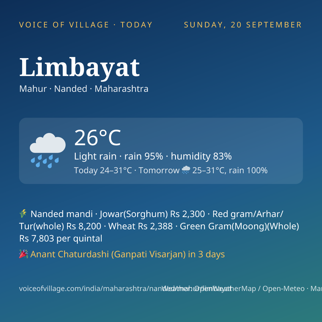 Limbayat today