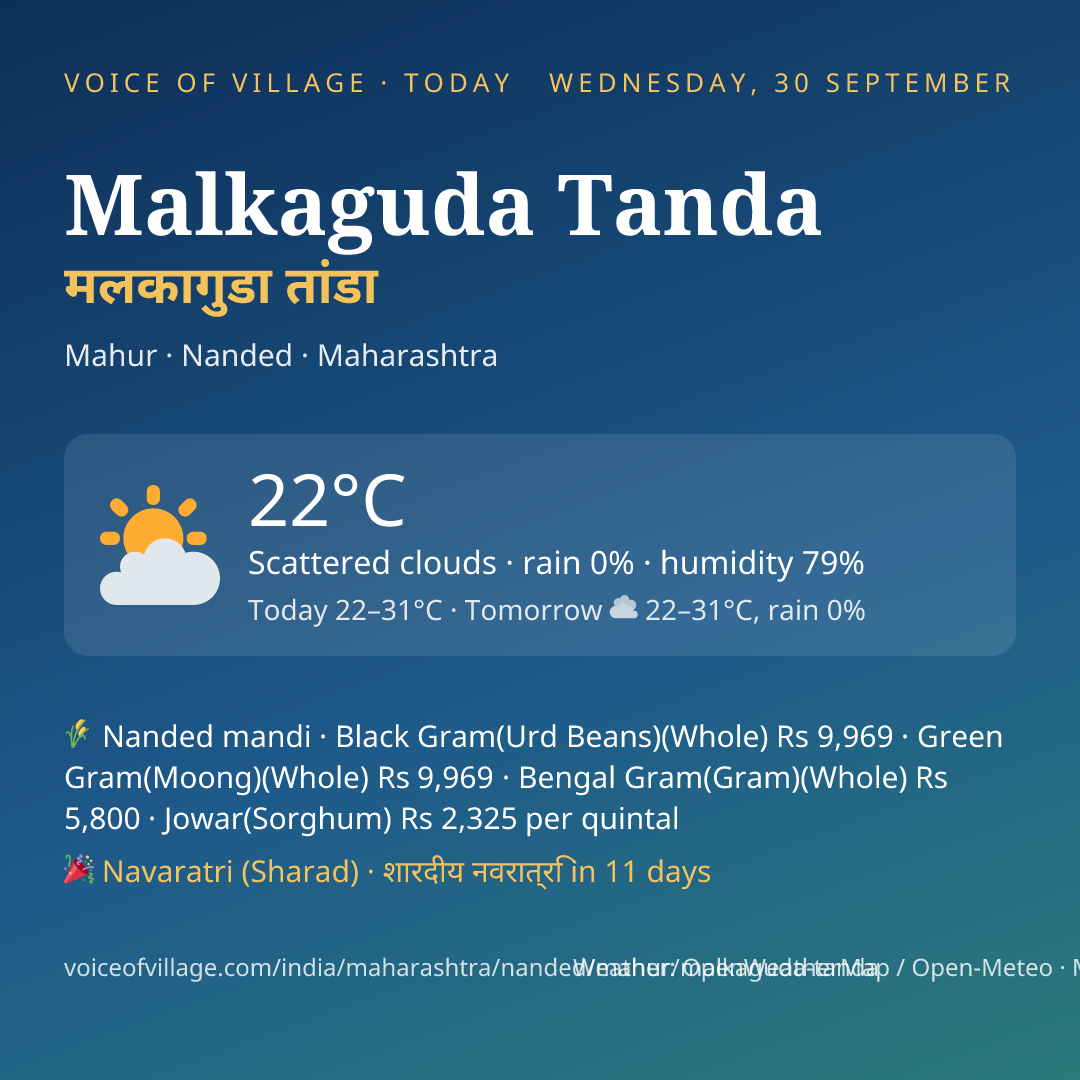 Malkaguda Tanda today