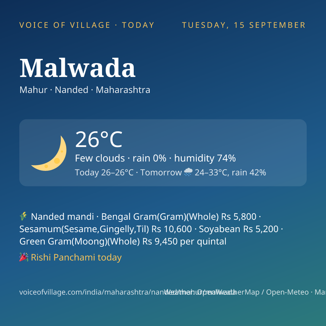 Malwada today