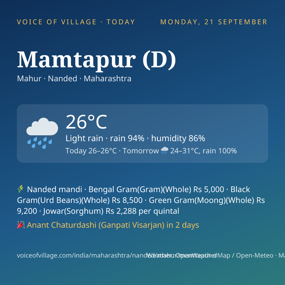 Mamtapur (D) today