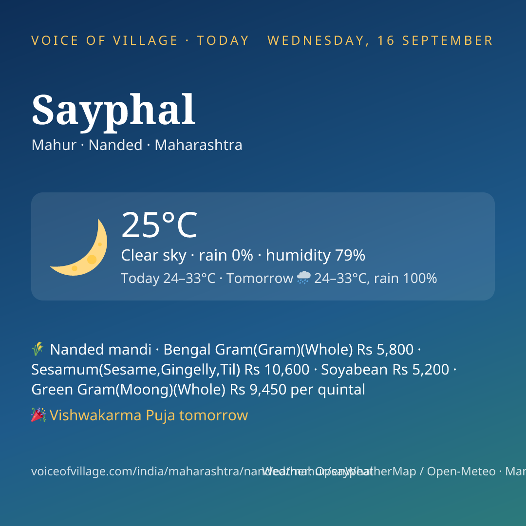 Sayphal today