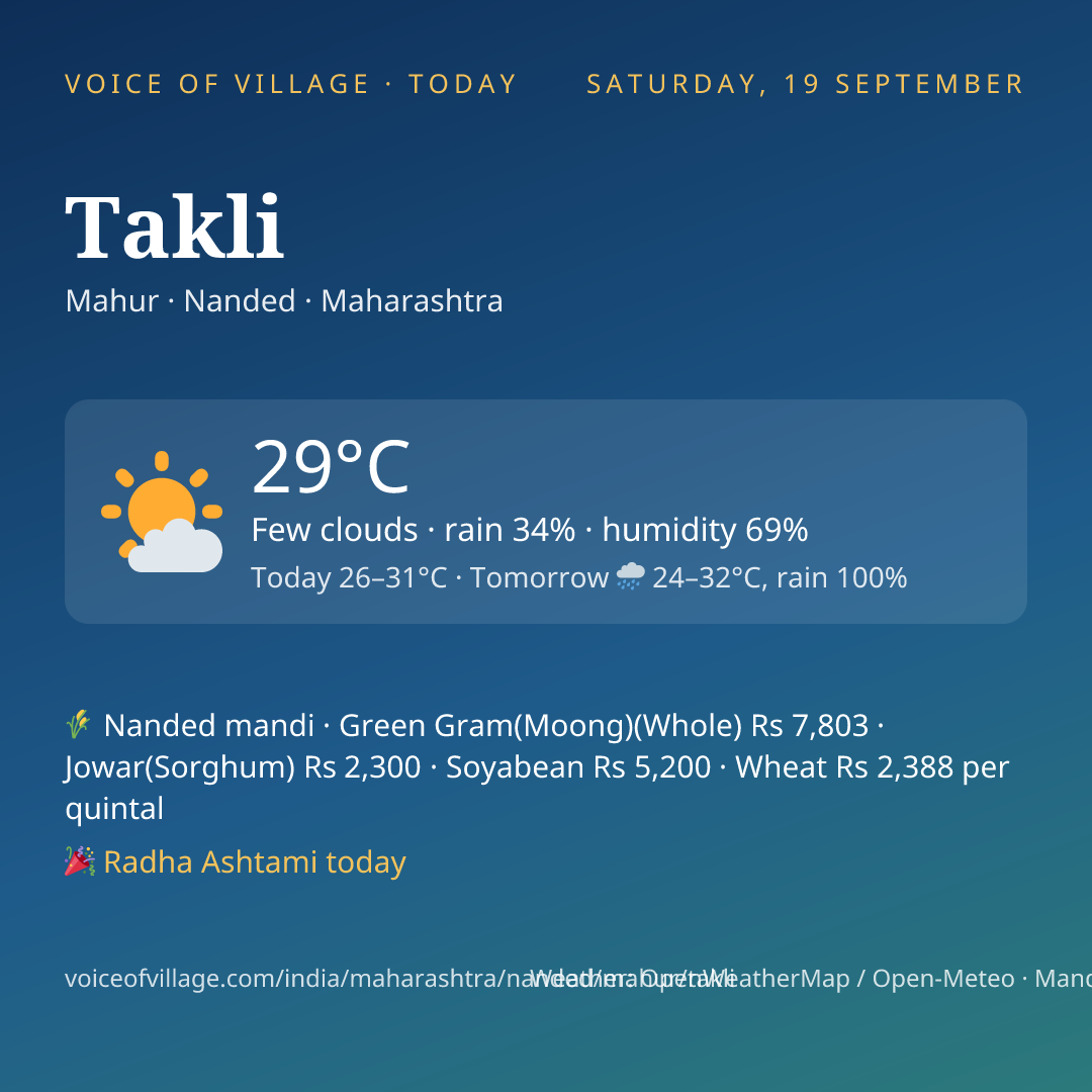 Takli today