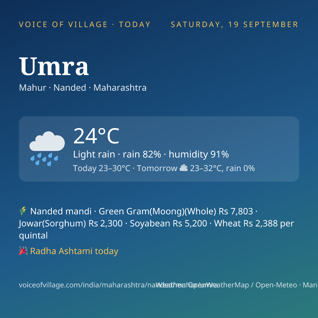 Umra today