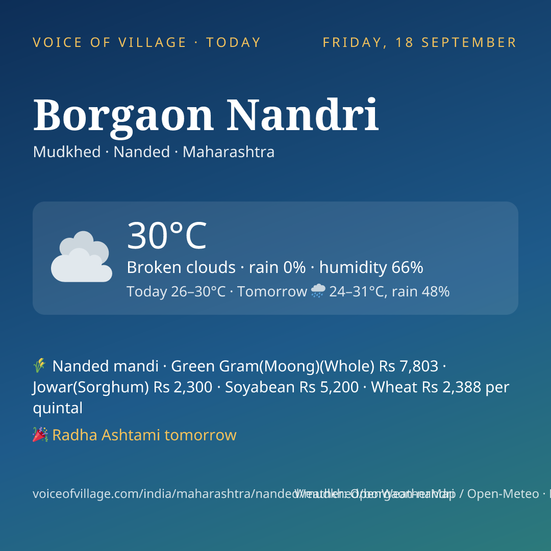 Borgaon Nandri today