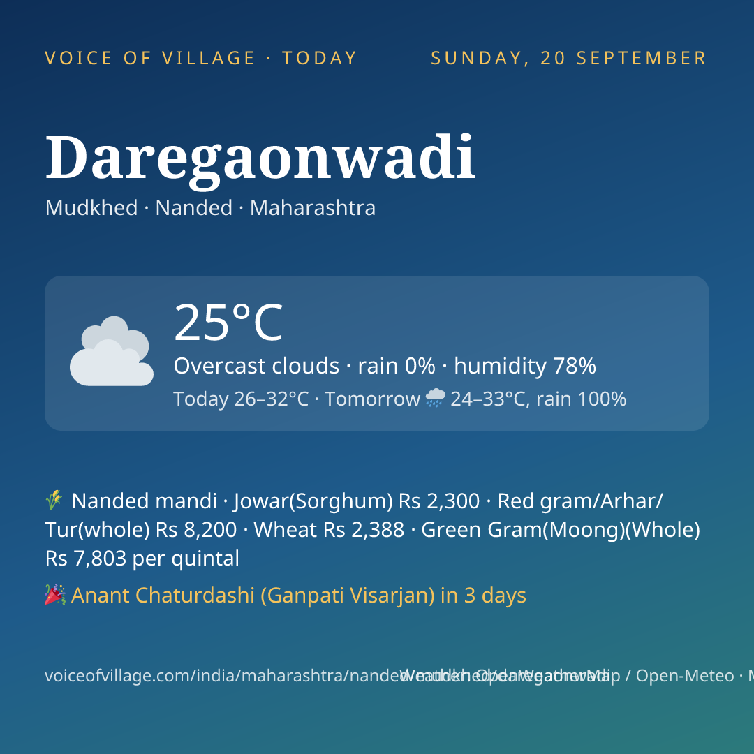 Daregaonwadi today