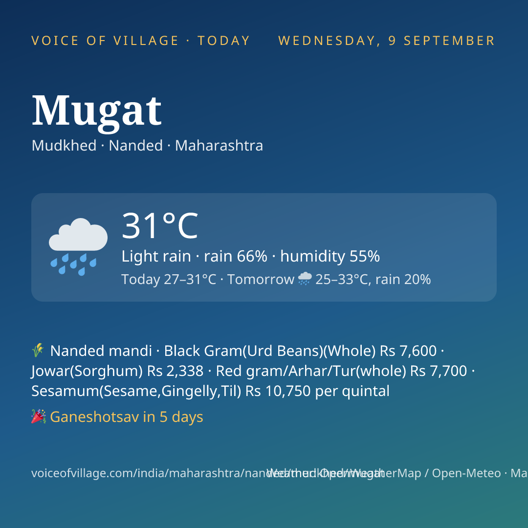 Mugat today