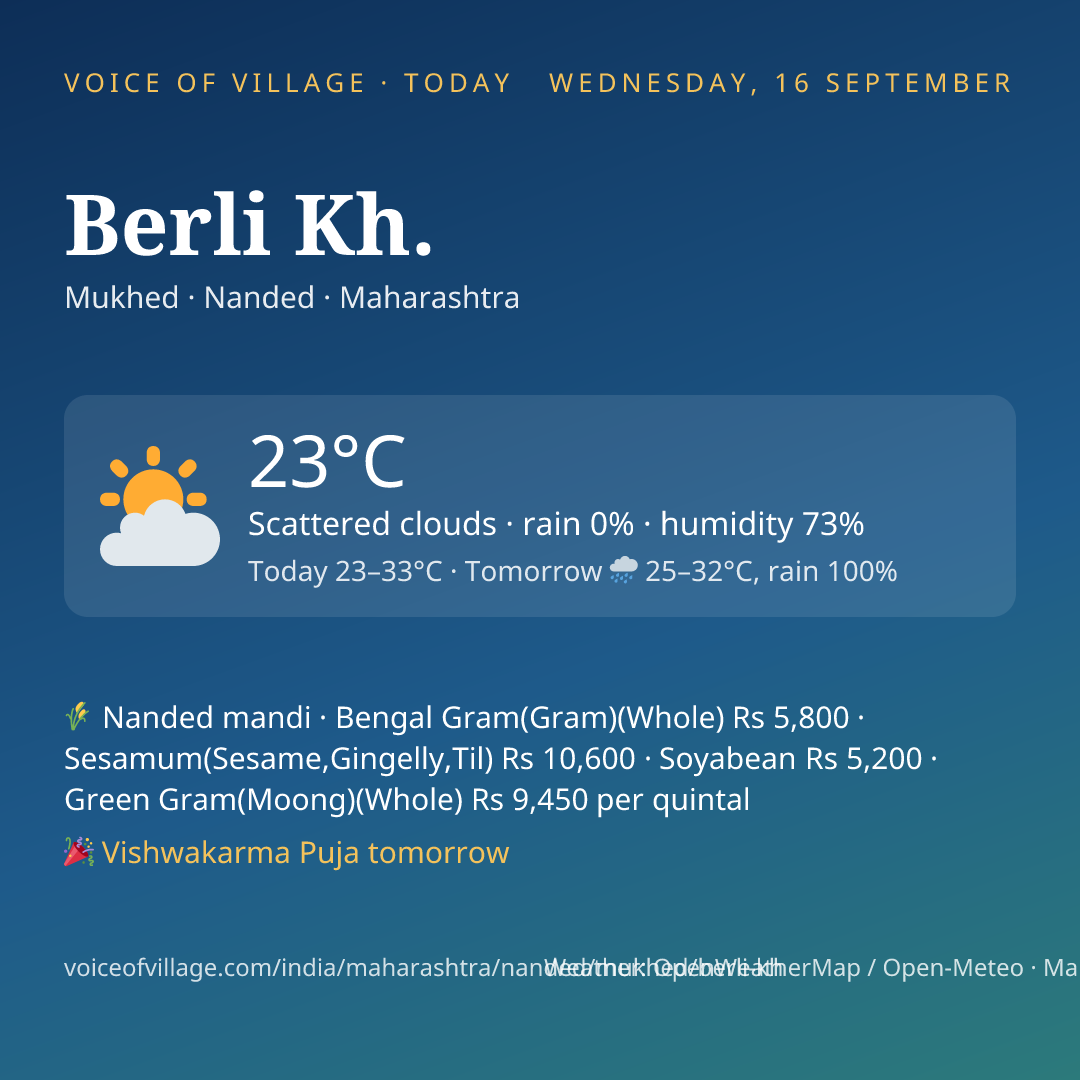Berli Kh. today