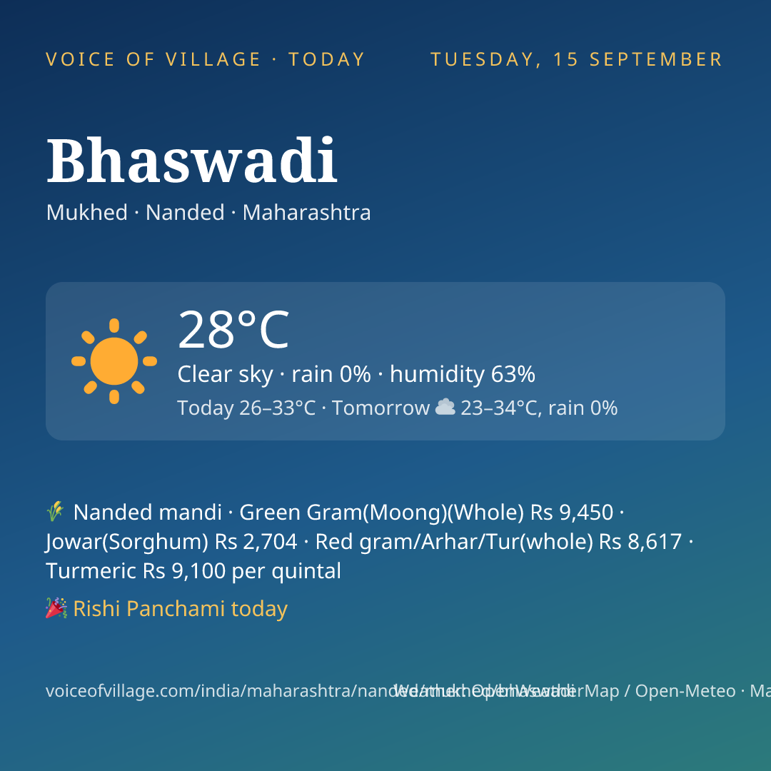 Bhaswadi today