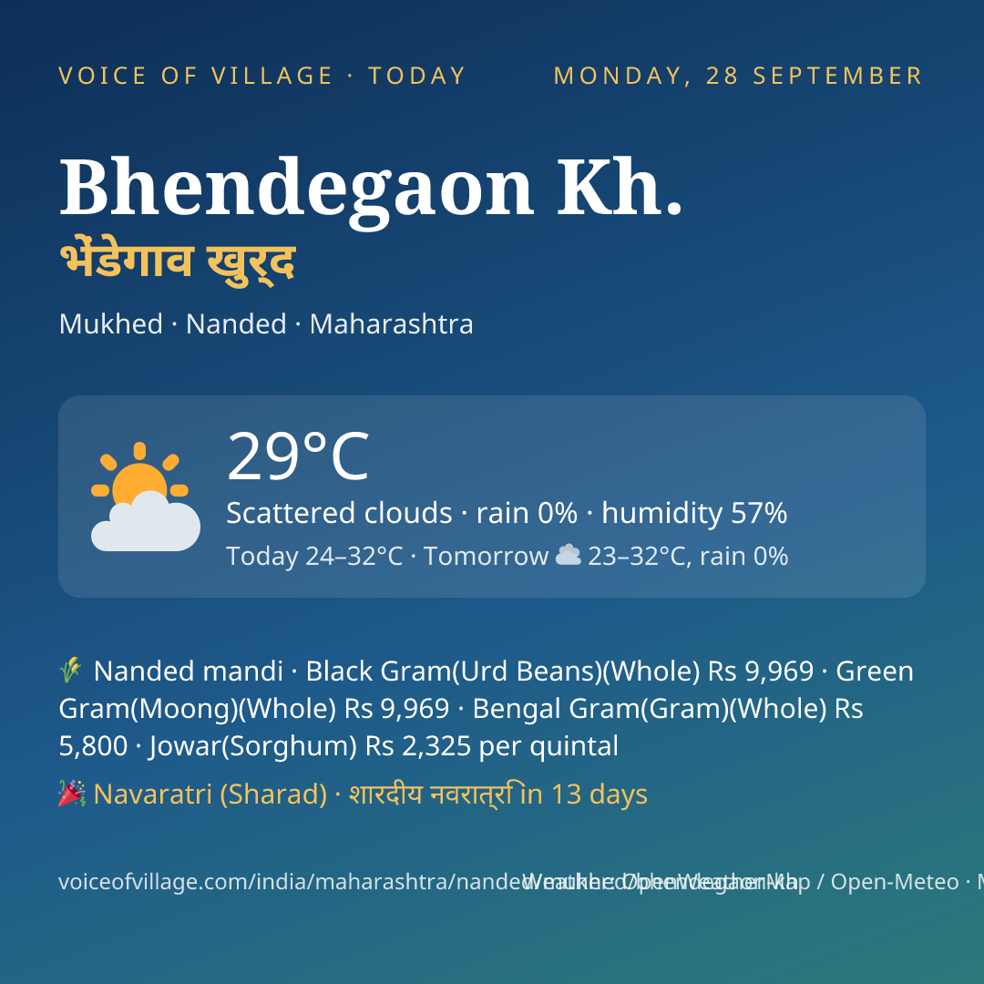 Bhendegaon Kh. today
