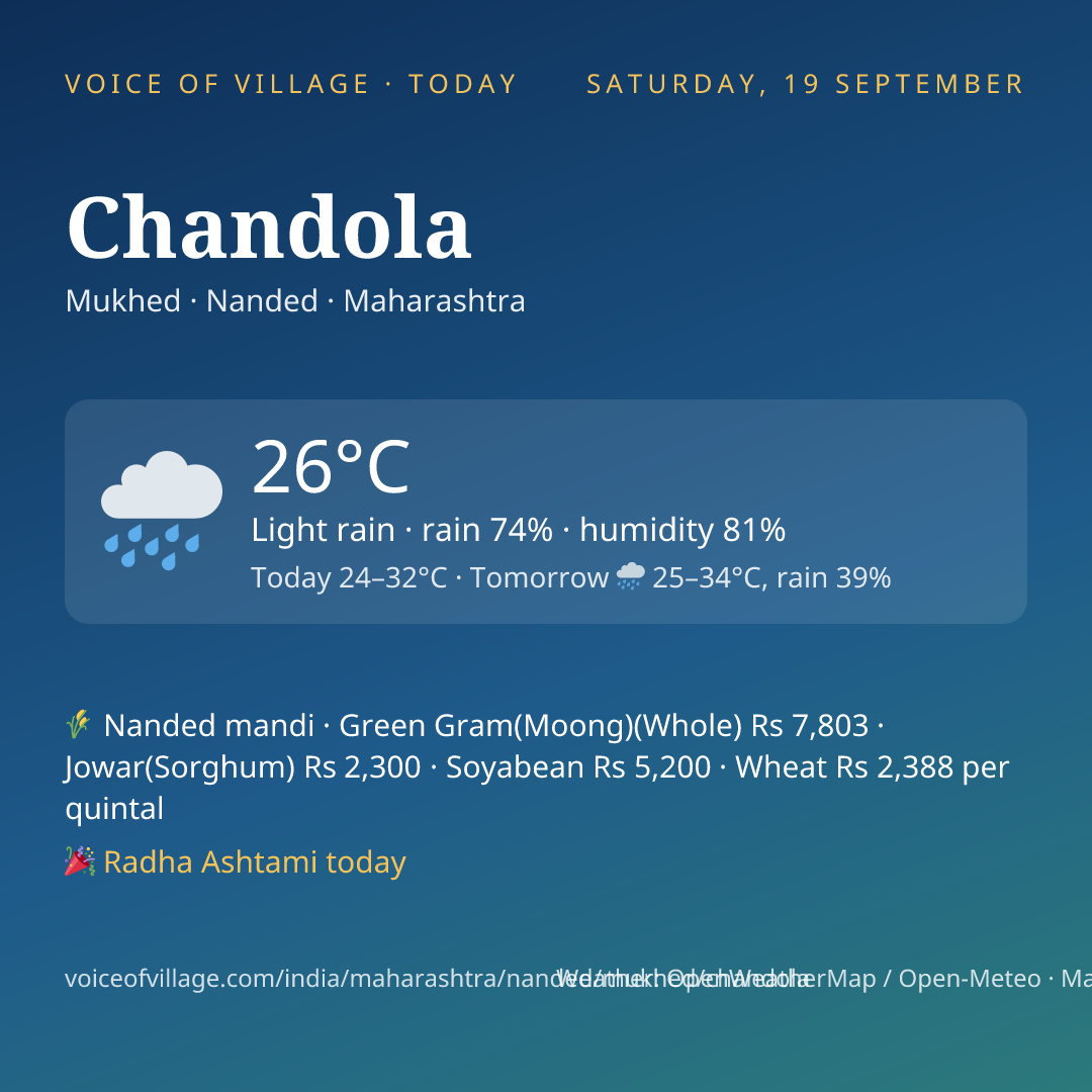 Chandola today