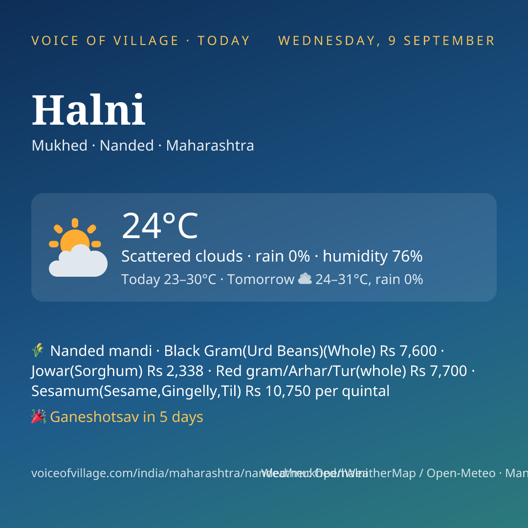 Halni today