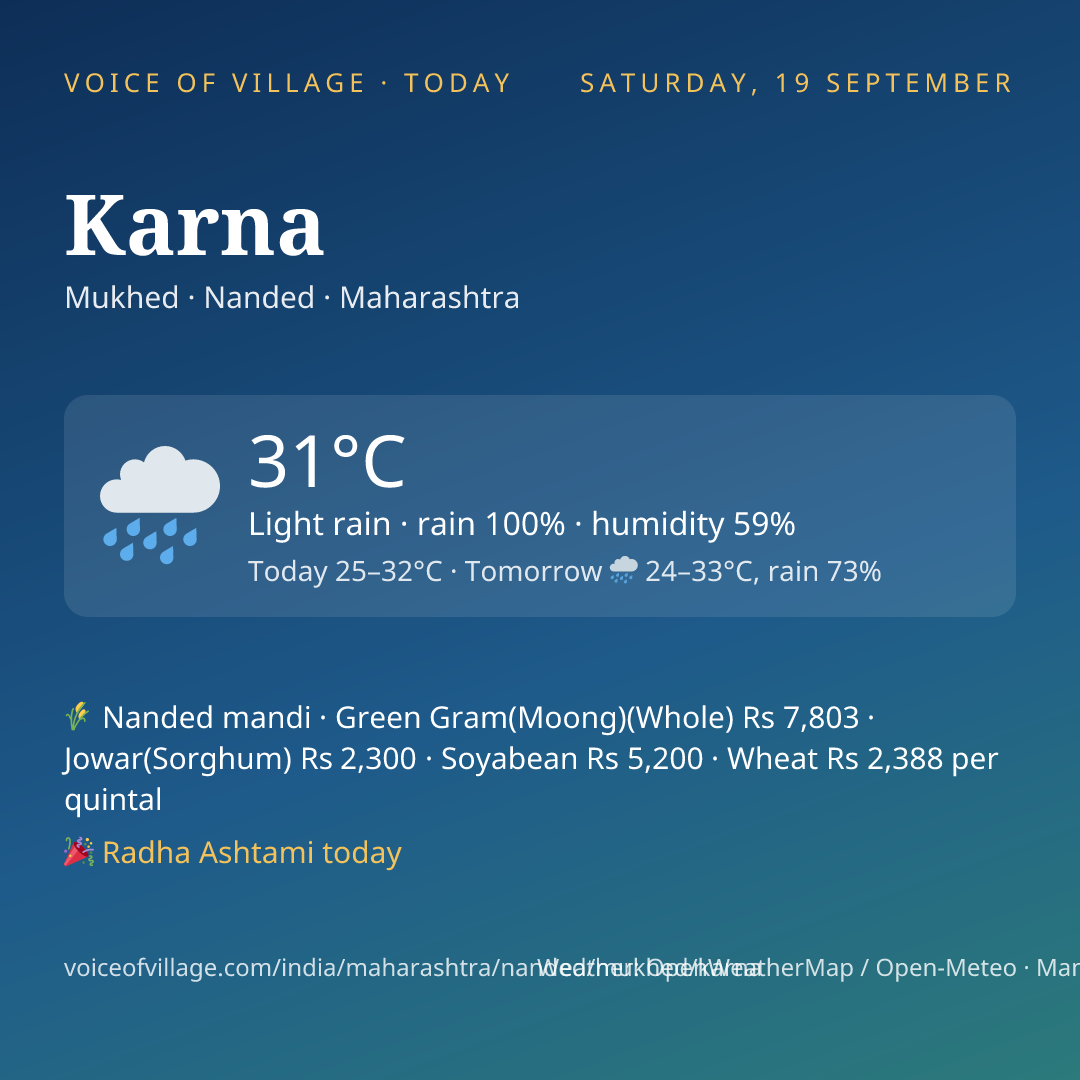 Karna today