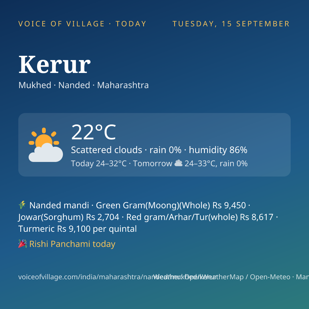 Kerur today