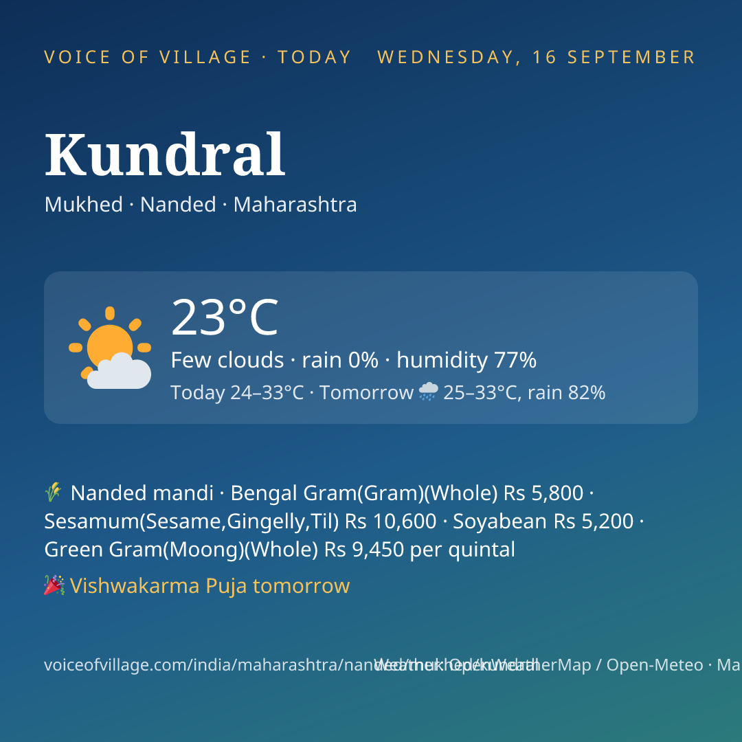 Kundral today