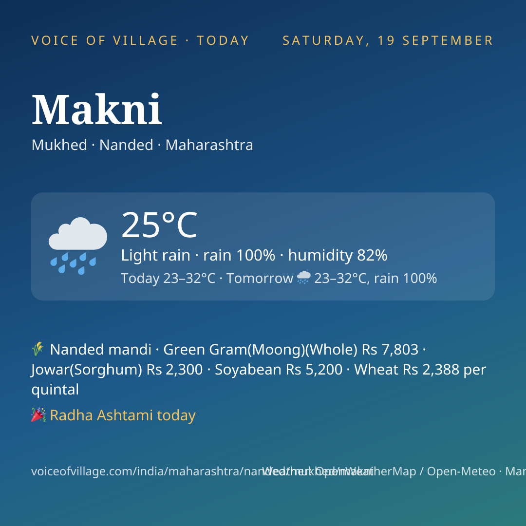 Makni today