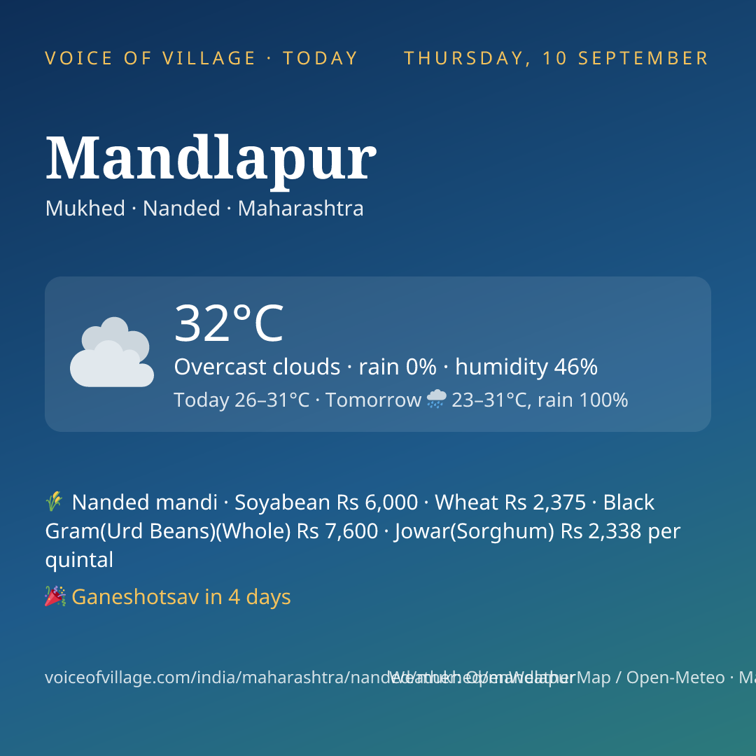 Mandlapur today