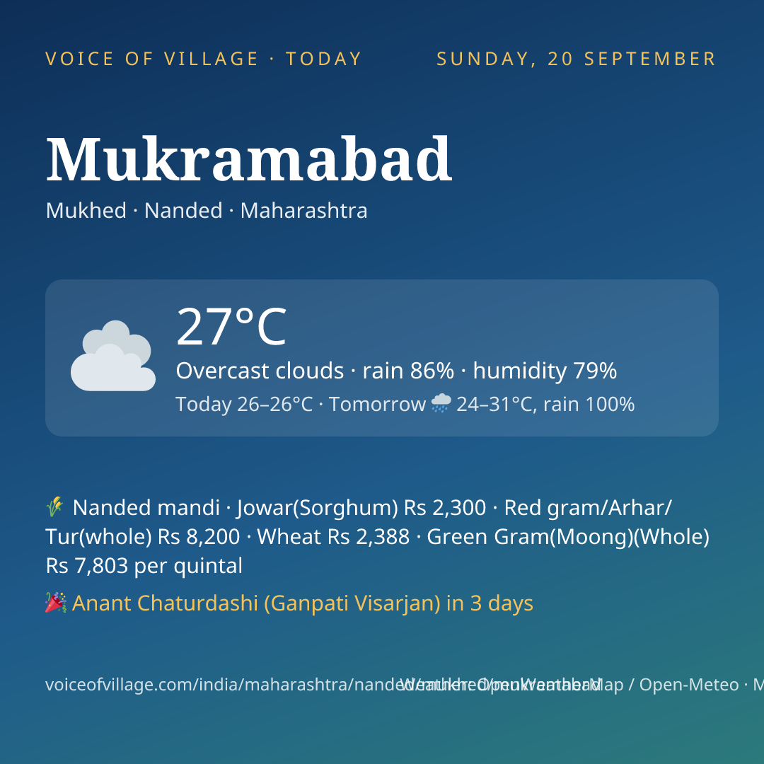 Mukramabad today