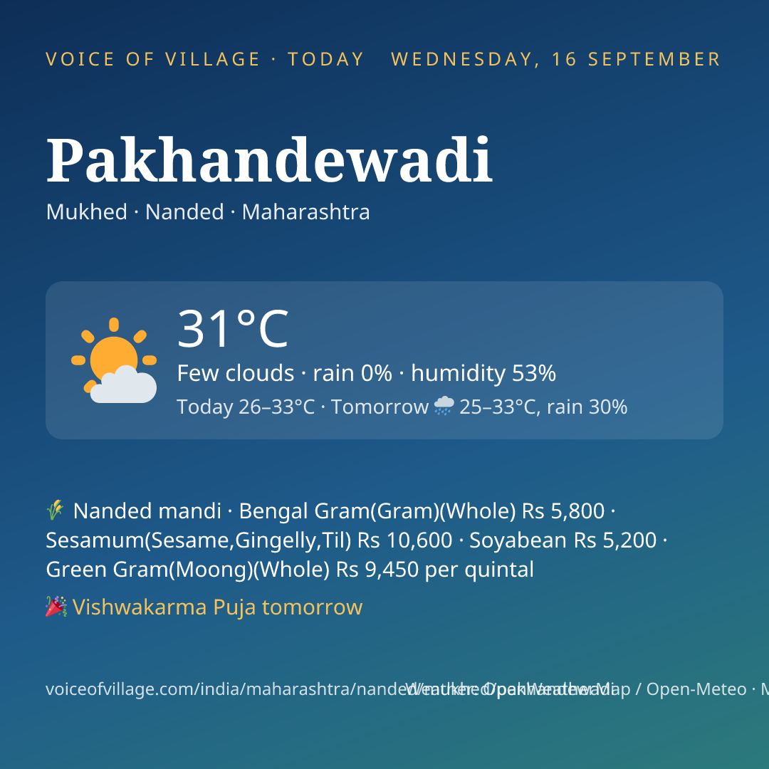Pakhandewadi today