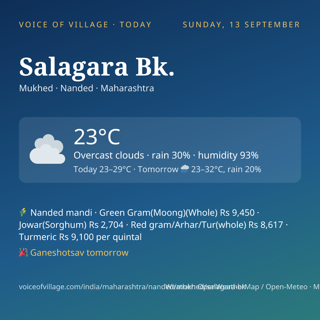 Salagara Bk. today