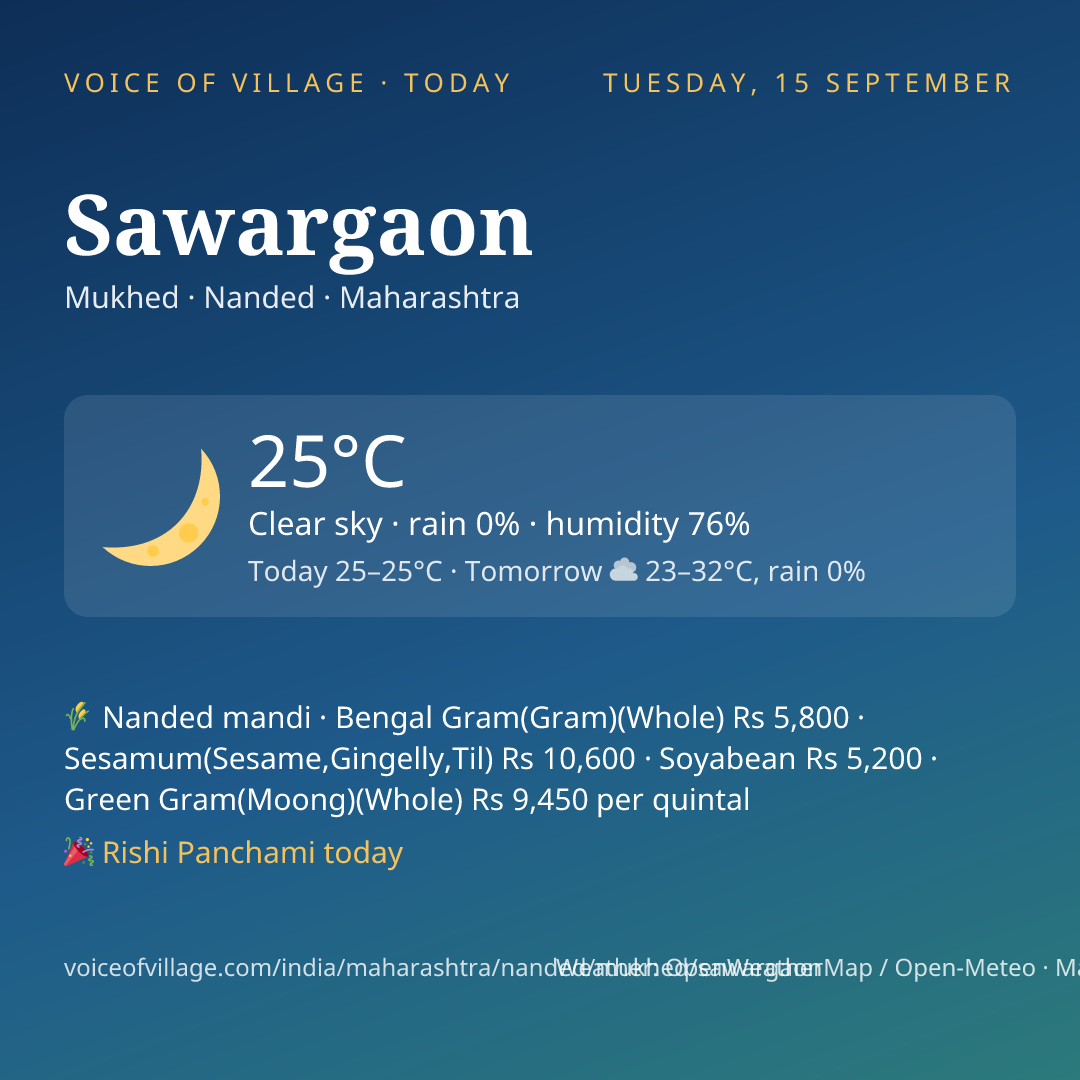 Sawargaon today