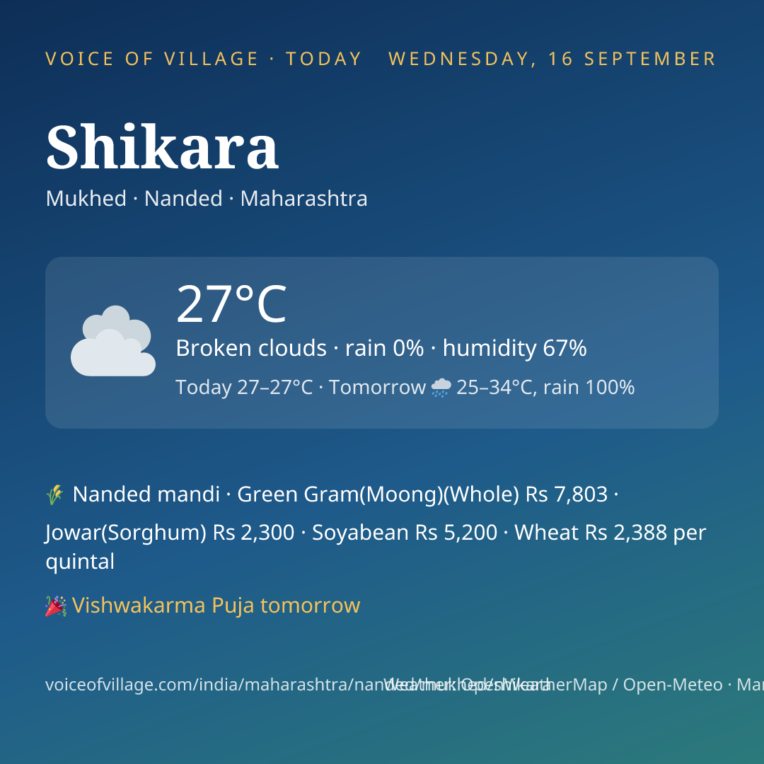 Shikara today
