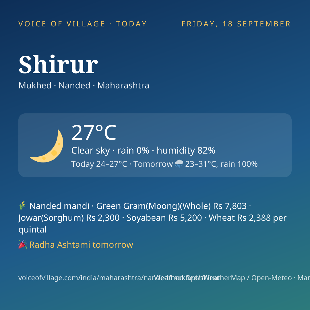 Shirur today