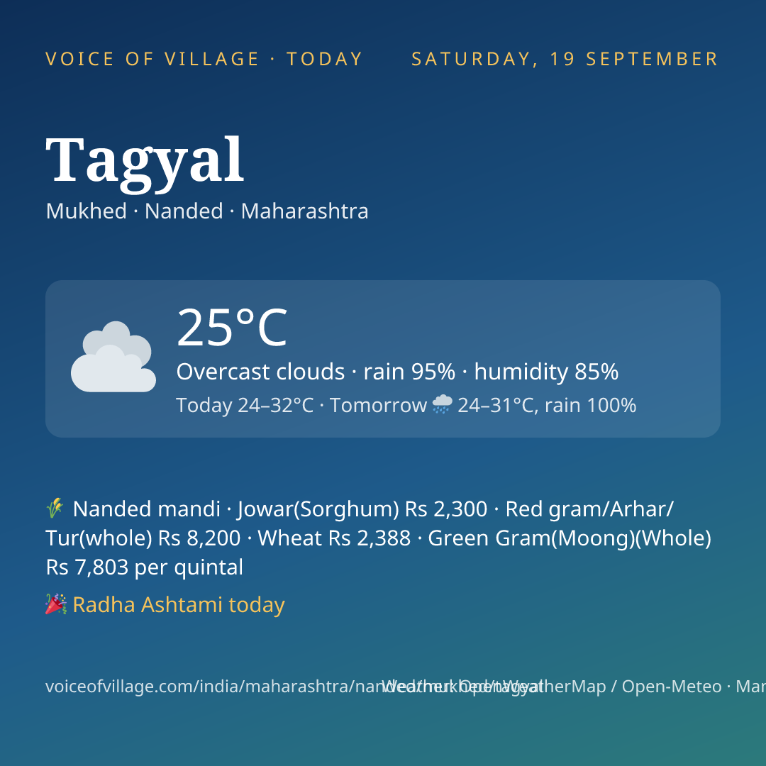 Tagyal today