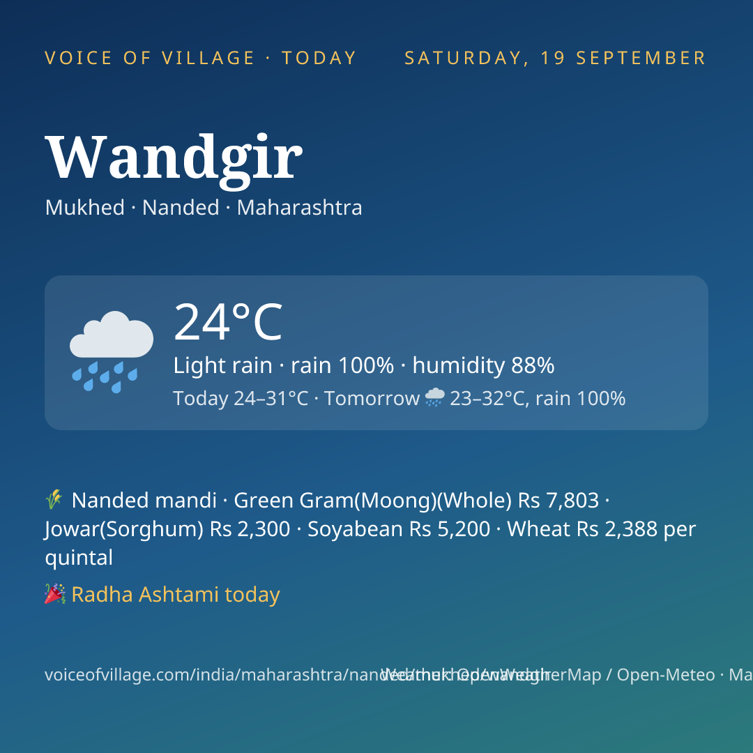 Wandgir today
