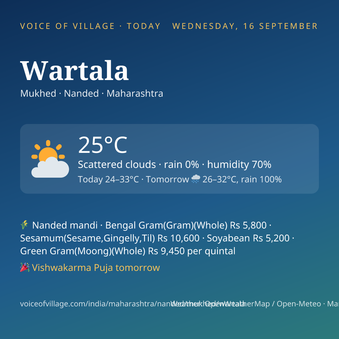 Wartala today