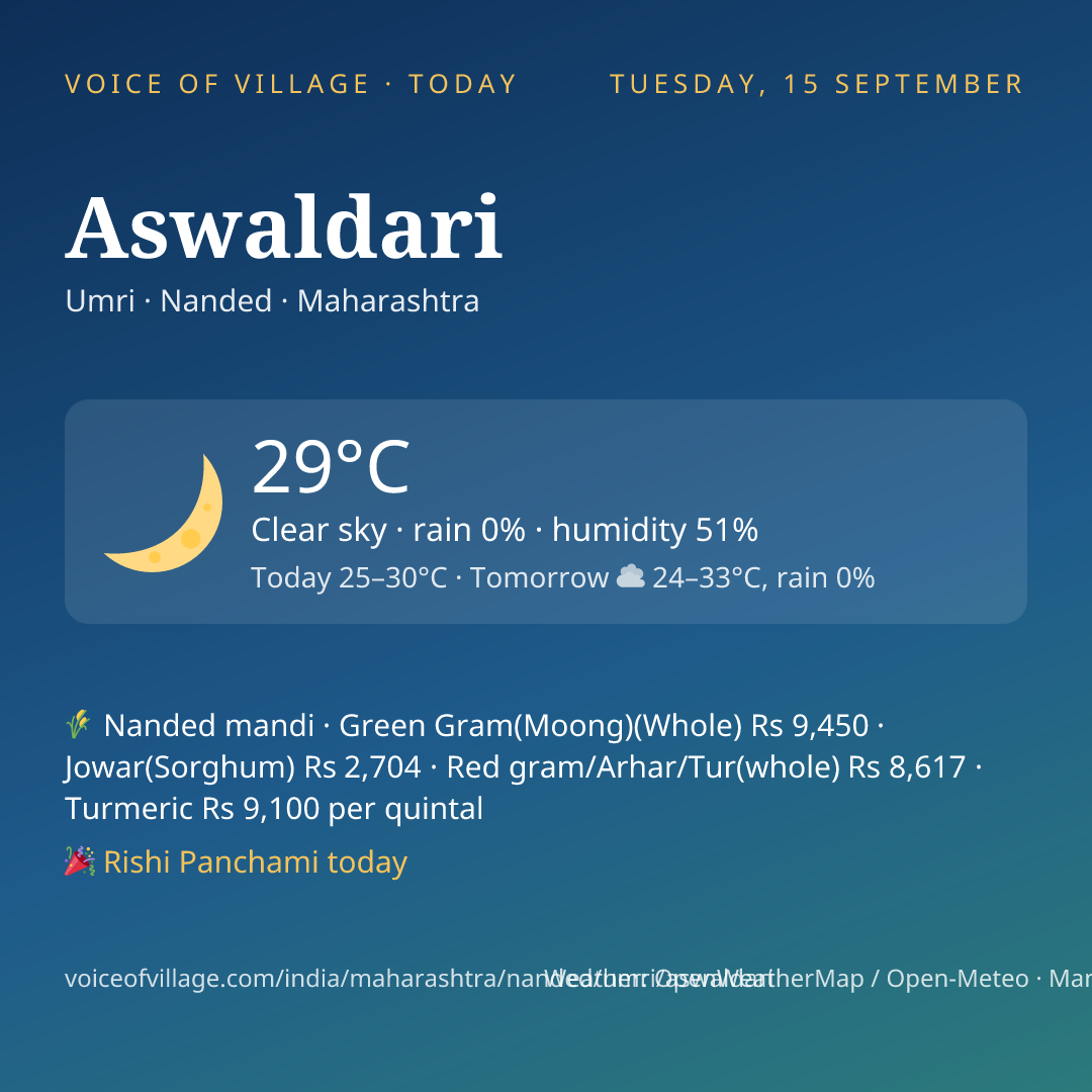 Aswaldari today
