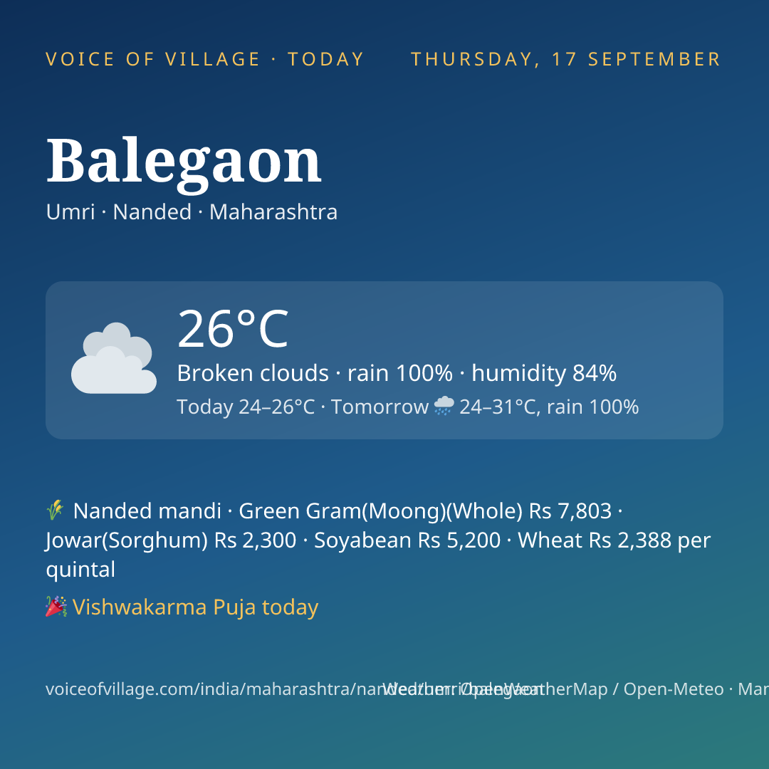 Balegaon today