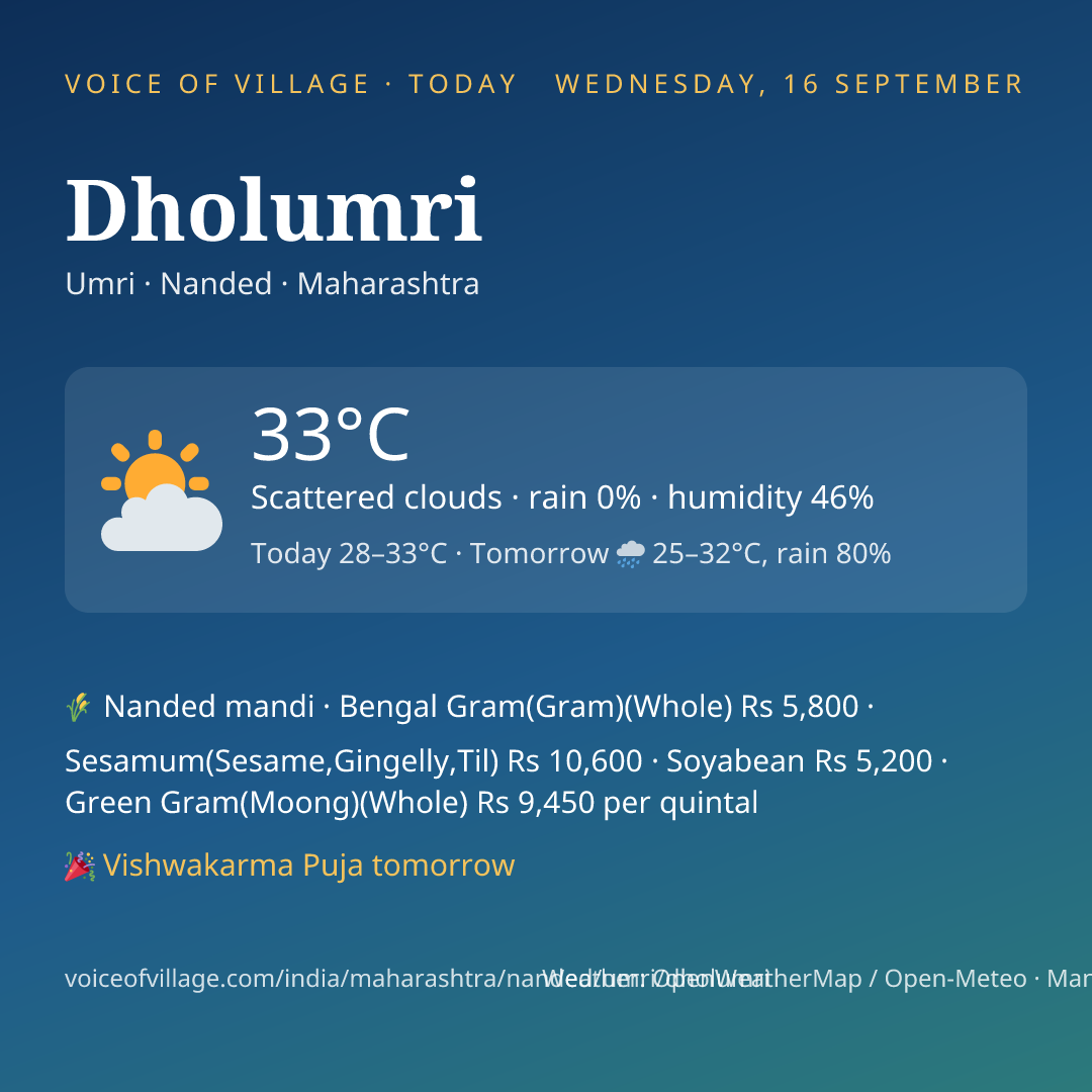 Dholumri today