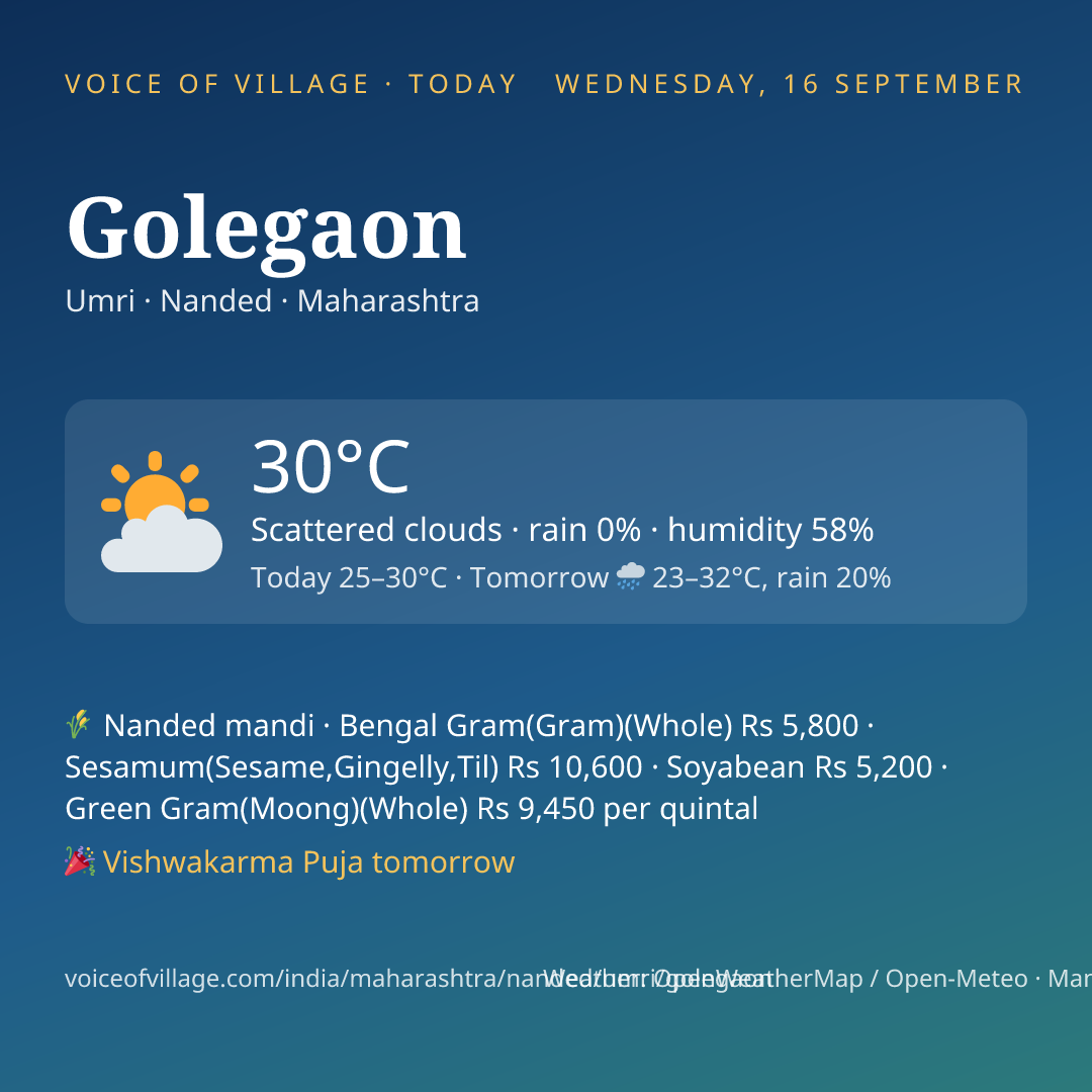Golegaon today
