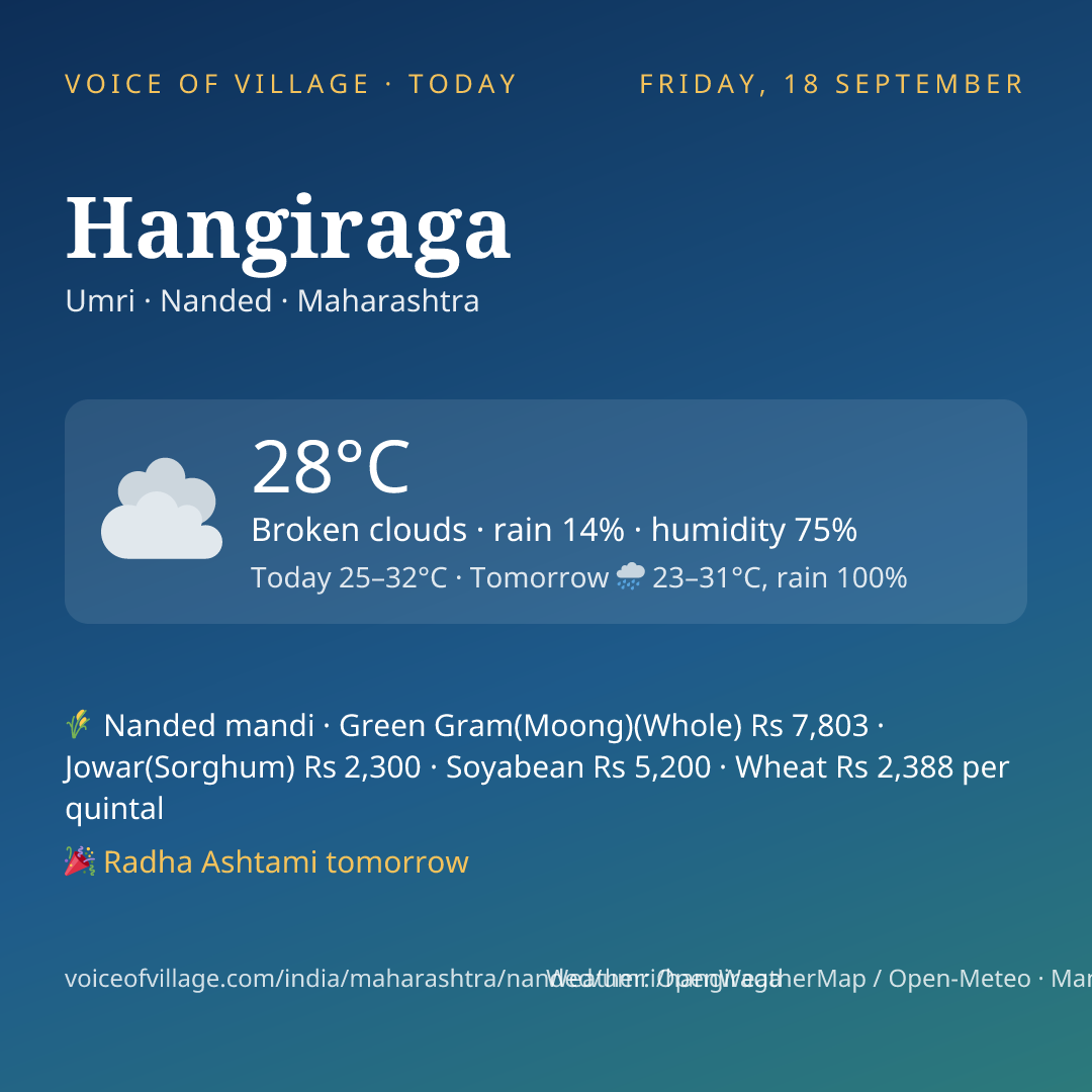 Hangiraga today
