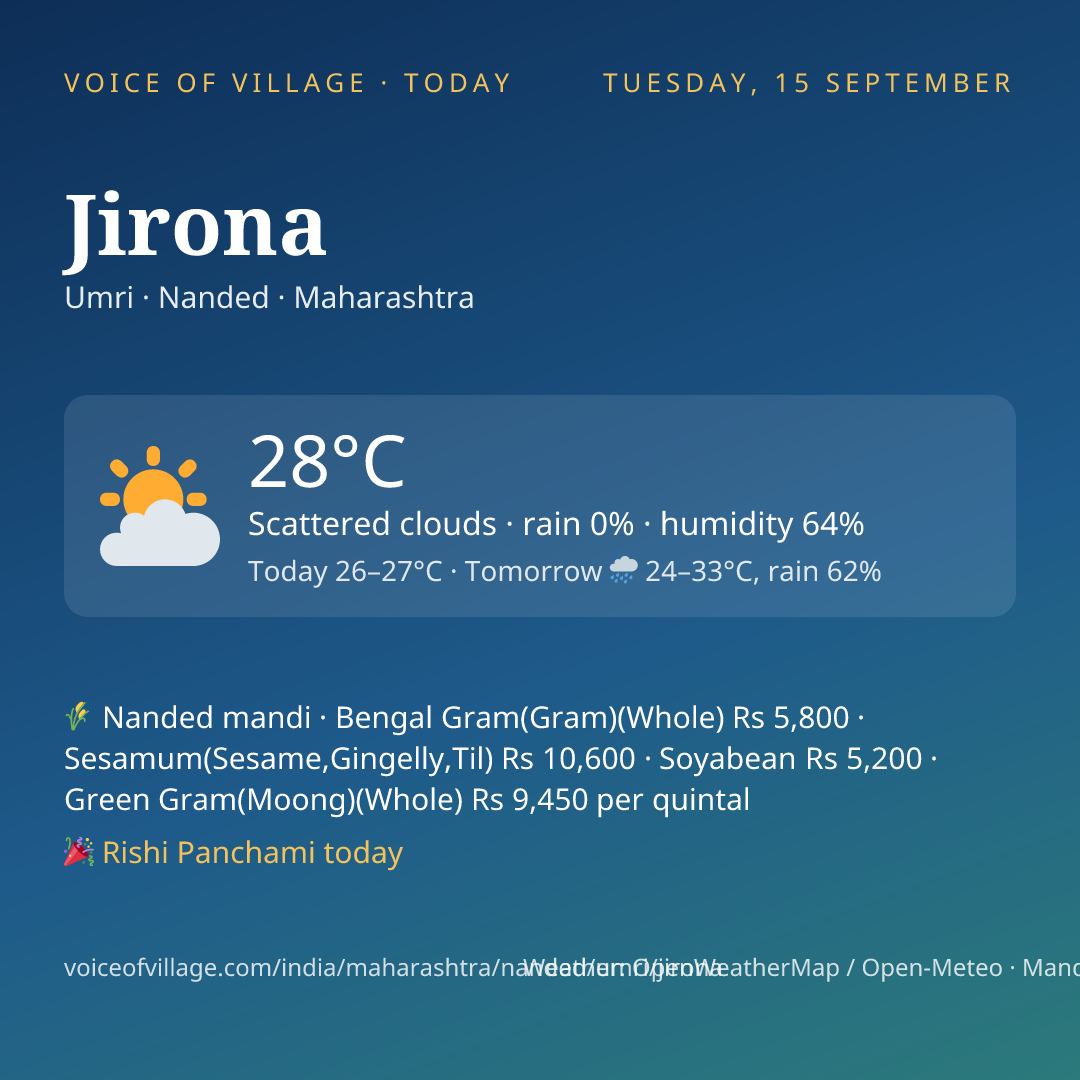 Jirona today