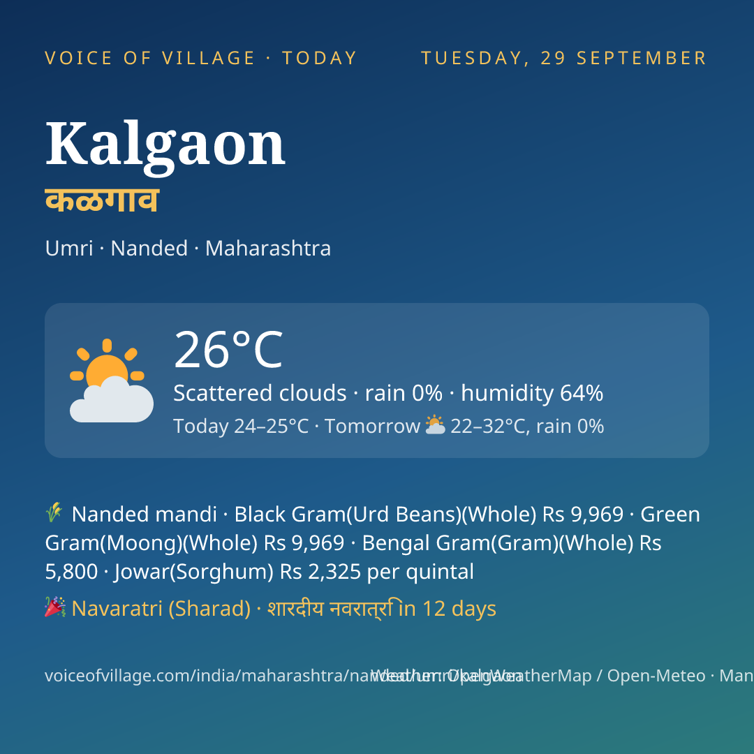 Kalgaon today