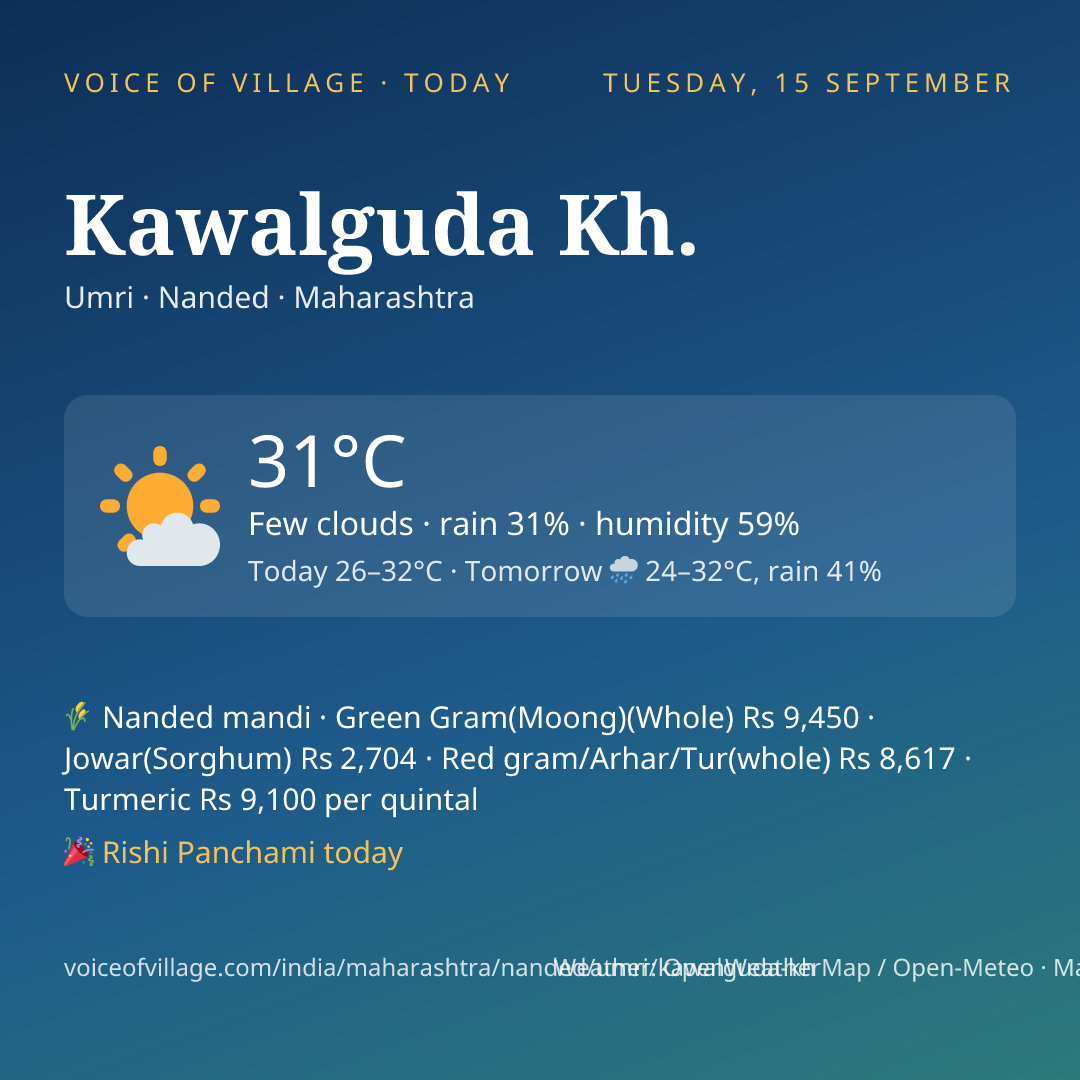 Kawalguda Kh. today