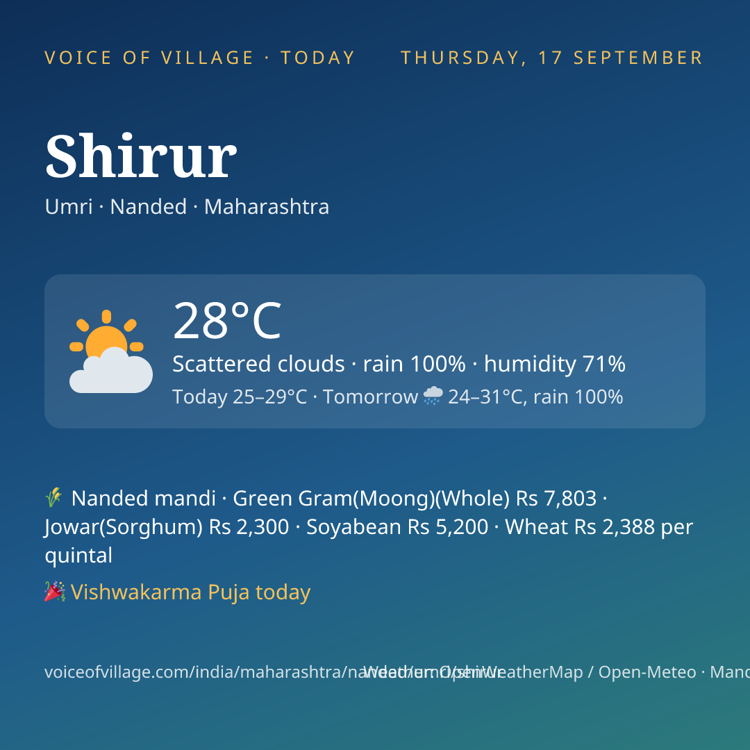 Shirur today