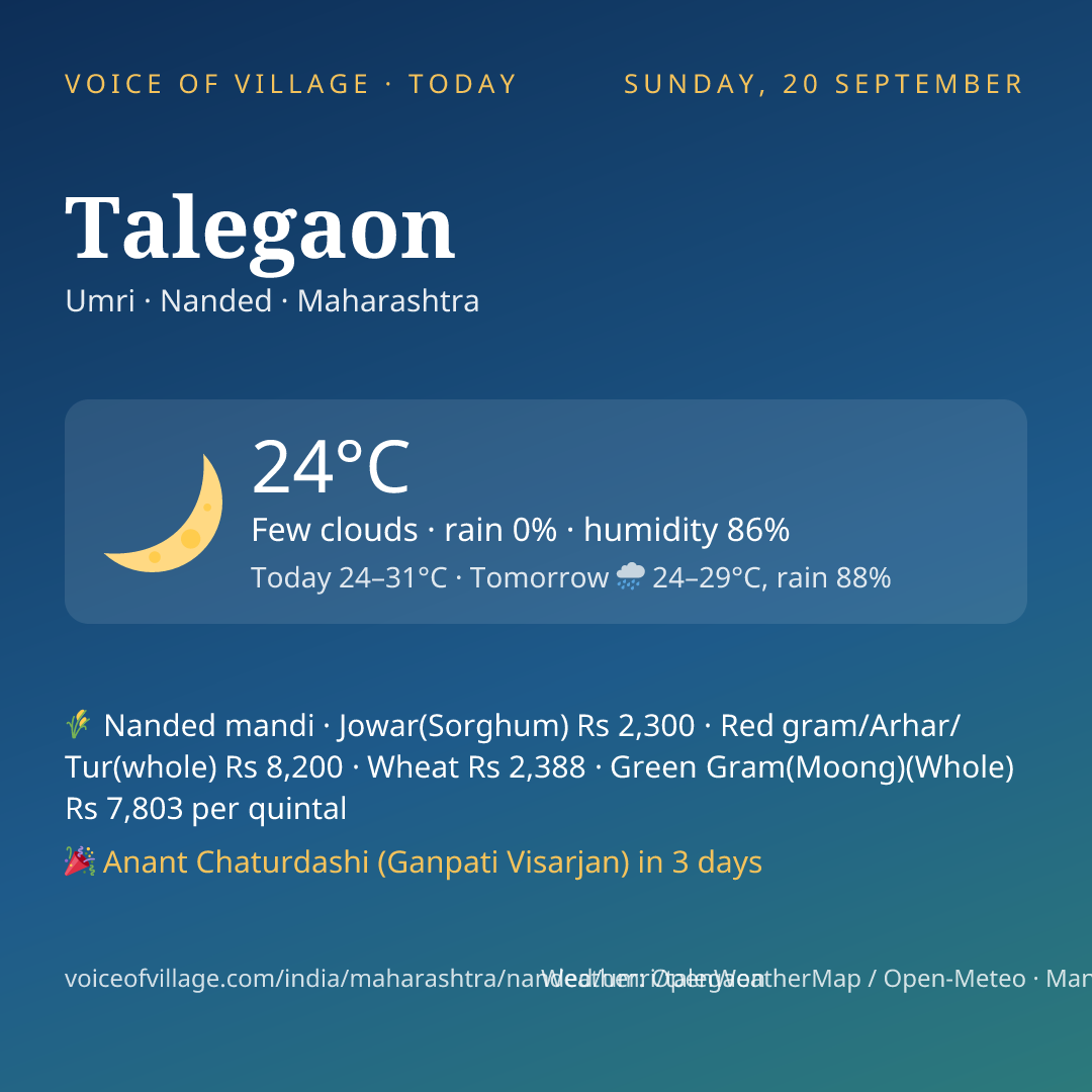 Talegaon today