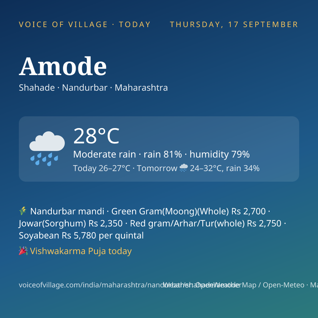 Amode today