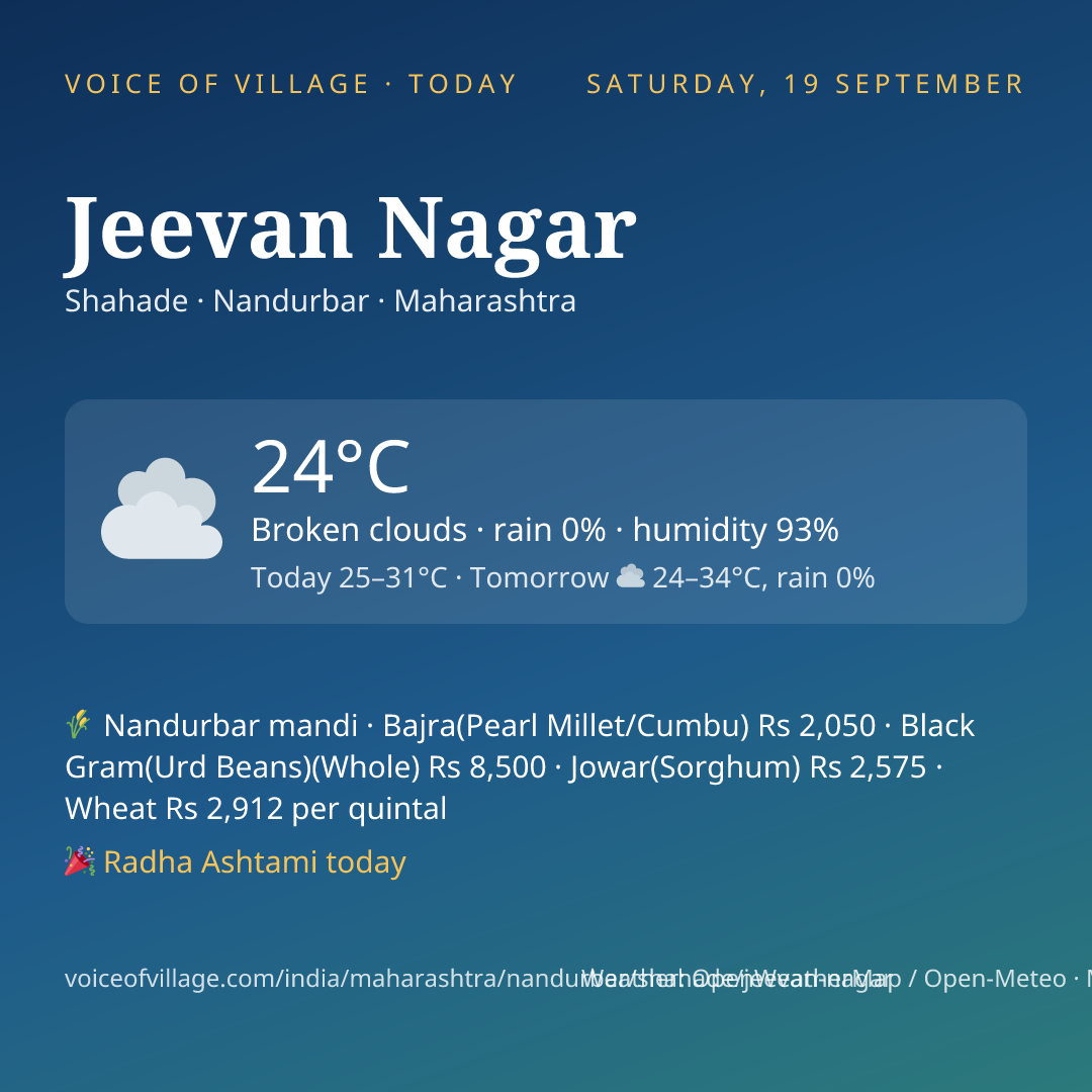 Jeevan Nagar today