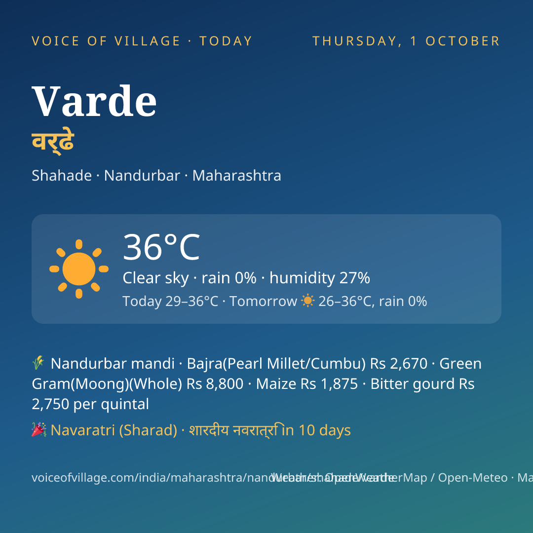 Varde today