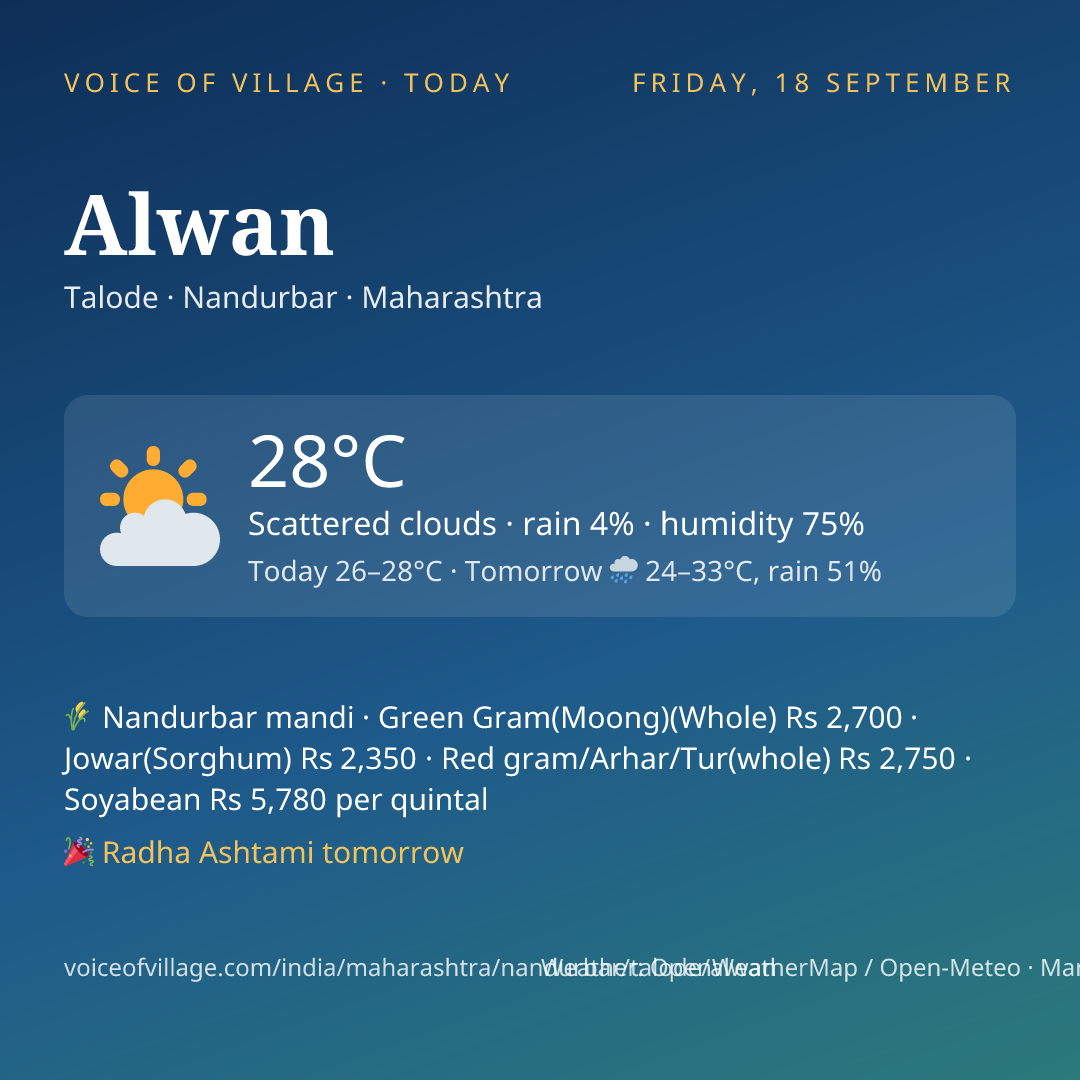 Alwan today