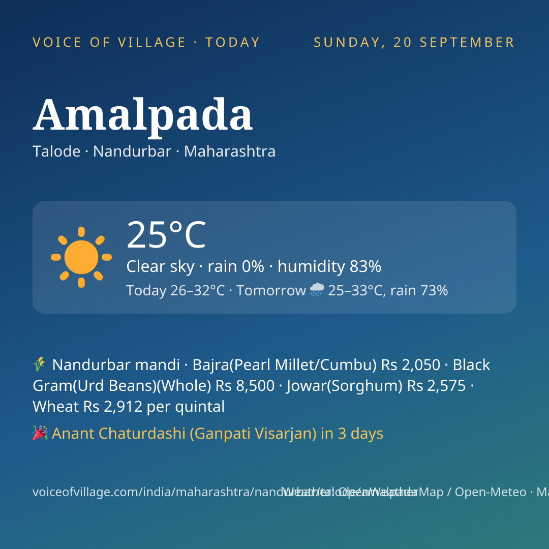 Amalpada today